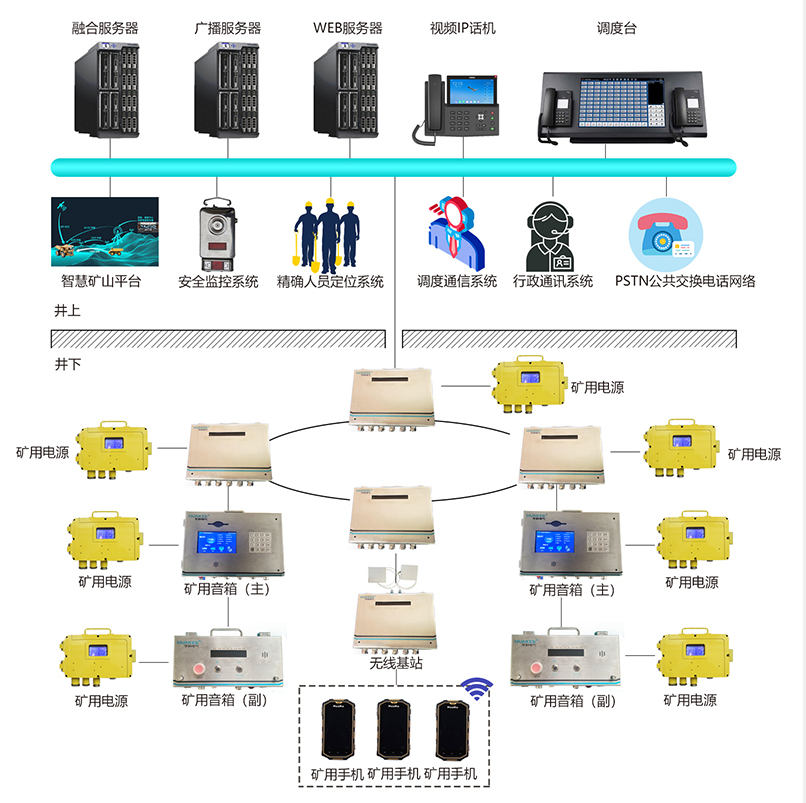 礦用廣播通信系統KT190(A)(圖1)