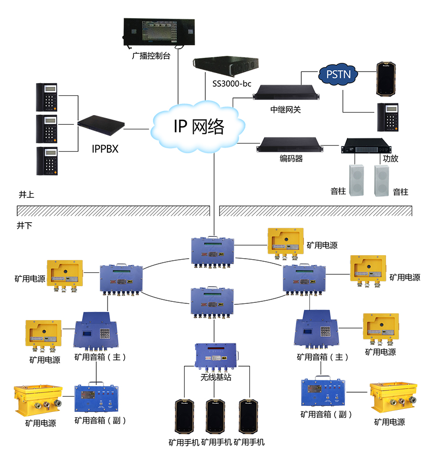 礦用廣播通信系統KT190(圖1)