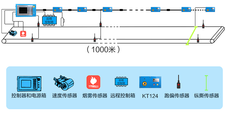 皮帶集中控制系統如何在煤礦運輸中發揮作用(圖2)