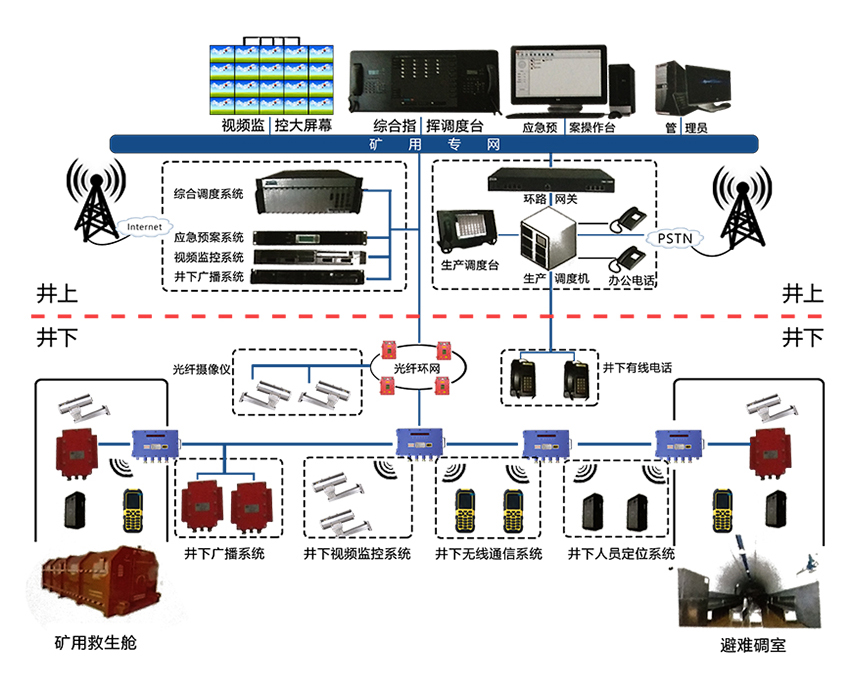 礦用無線通信系統KT158(圖1)