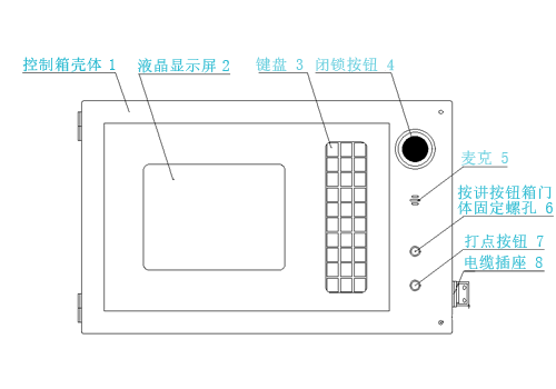 礦用本安型控制箱KTC158.1(圖4)
